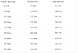 CROQUETTES CHIEN ADULTE SENSITIVE DIGESTION AGNEAU 14KG - PURINA PRO PLAN -Jardin Extérieur croquettes adult medium 3kg 1
