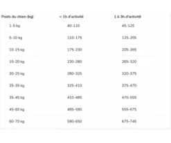 CROQUETTES CHIEN ADULTE SENSITIVE DIGESTION AGNEAU 3KG - PURINA PRO PLAN -Jardin Extérieur croquettes adult medium 3kg 3