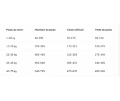 CROQUETTES CHIEN ADULTE STÉRILISÉ POULET 3KG - PURINA PRO PLAN -Jardin Extérieur croquettes dog adult all size 3kg 7