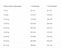 CROQUETTES CHIEN ADULTE MEDIUM OPTIBALANCE POULET 14KG - PURINA PRO PLAN 5 CROQUETTES CHIEN ADULTE MEDIUM OPTIBALANCE POULET 14KG - PURINA PRO PLAN -Jardin Extérieur croquettes dog adult medium 4kg 1