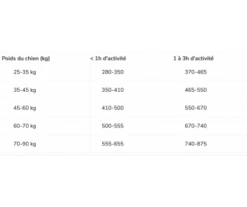 Purina CROQUETTES CHIEN ADULTE ROBUST SENSITIVE DIGESTION AGNEAU 14KG - PRUINA PRO PLAN -Jardin Extérieur croquettes dog adult robust 14kg 3
