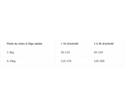 CROQUETTES CHIEN ADULTE MINI OPTIBALANCE POULET 3KG - PURINA PRO PLAN 5 CROQUETTES CHIEN ADULTE MINI OPTIBALANCE POULET 3KG - PURINA PRO PLAN -Jardin Extérieur croquettes dog mini adult 3kg 1