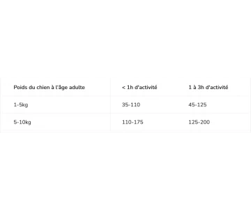 CROQUETTES CHIEN ADULTE MINI OPTIBALANCE POULET 3KG - PURINA PRO PLAN 3 CROQUETTES CHIEN ADULTE MINI OPTIBALANCE POULET 3KG - PURINA PRO PLAN – Image 3