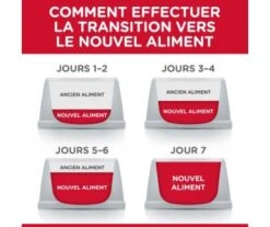 CROQUETTES CHAT MATURE 7+ LIGHT POULET 1.5KG - Hill's Science Plan -Jardin Extérieur croquettes feline mature 7 4