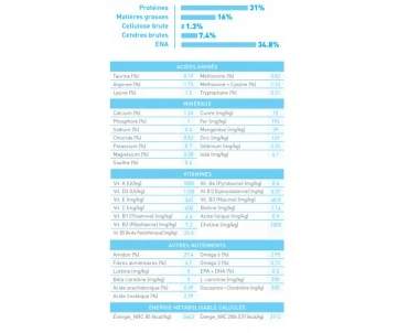 CROQUETTES CHIEN GIANT JUNIOR 15KG - ROYAL CANIN 4 CROQUETTES CHIEN GIANT JUNIOR 15KG - ROYAL CANIN – Image 4