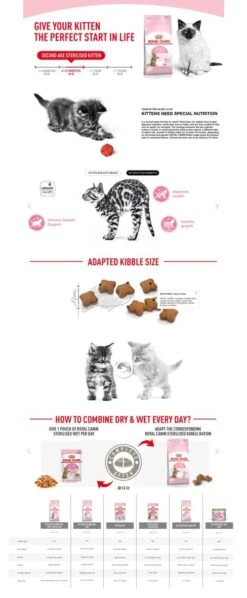 CROQUETTES CHATON STERILISED 3.5KG - ROYAL CANIN -Jardin Extérieur croquettes kitten sterilised 2kg 7