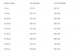 CROQUETTES CHIEN ADULTE MEDIUM SENSITIVE SKIN SAUMON 7KG - PURINA PRO PLAN 7 CROQUETTES CHIEN ADULTE MEDIUM SENSITIVE SKIN SAUMON 7KG - PURINA PRO PLAN -Jardin Extérieur dog adult medskin saumon 3kg 3