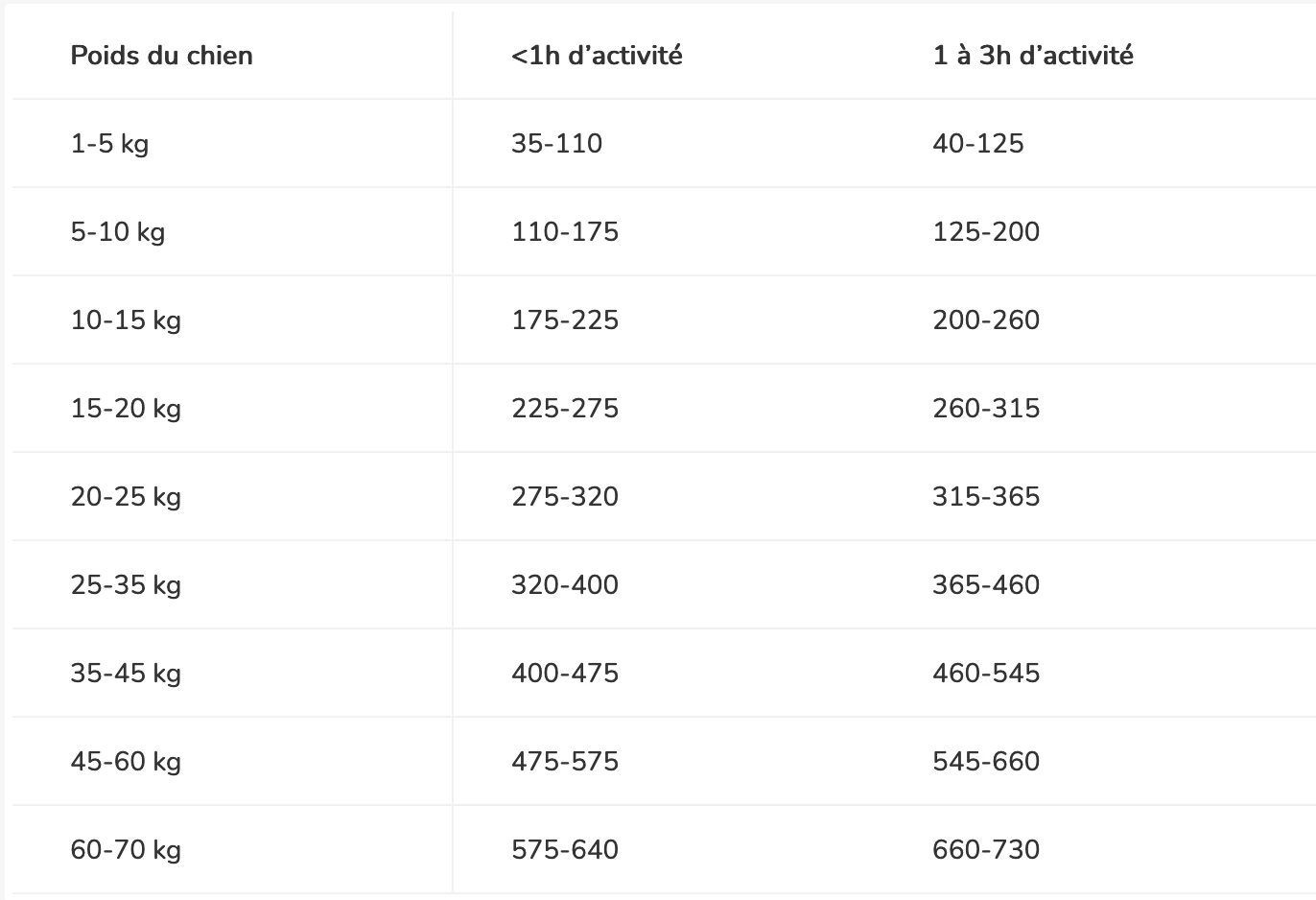 CROQUETTES CHIEN ADULTE MEDIUM SENSITIVE SKIN SAUMON 7KG - PURINA PRO PLAN 4 CROQUETTES CHIEN ADULTE MEDIUM SENSITIVE SKIN SAUMON 7KG - PURINA PRO PLAN – Image 4