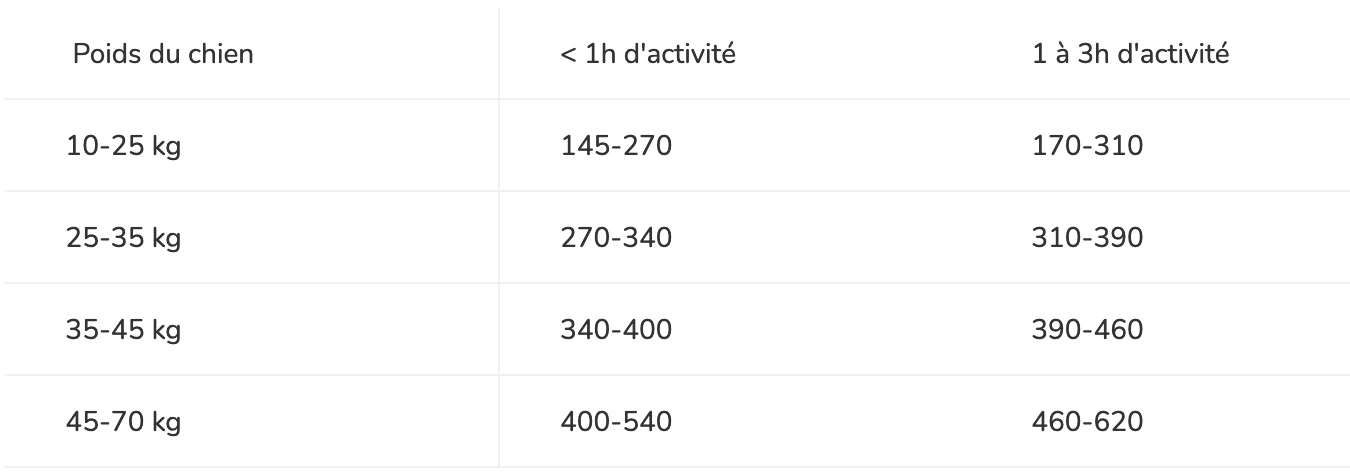 CROQUETTES CHIEN ADULTE 7+ MEDIUM & LARGE SENSITIVE SKIN 14KG - PURINA PRO PLAN 4 CROQUETTES CHIEN ADULTE 7+ MEDIUM & LARGE SENSITIVE SKIN 14KG - PURINA PRO PLAN – Image 4
