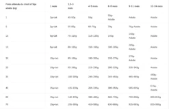 Purina CROQUETTES CHIOT MEDIUM PUPPY OPTISTART POULET 12KG - PRUINA PRO PLAN -Jardin Extérieur dog puppy medium poulet 3kg