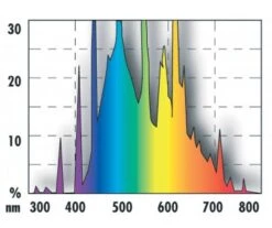 TUBE FLUORESCENT SOLAR NATUR T8 15W - JBL 7 TUBE FLUORESCENT SOLAR NATUR T8 15W - JBL -Jardin Extérieur tube solar t8 15w 3